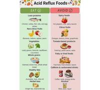 Anti-Reflux Diet Poster, GERD Nutritional Guide with Alkaline Food Choices, Educational Wall Art for Symptom Management in Home and Clinical Decor(Framed,08x12inch(20x30cm))
