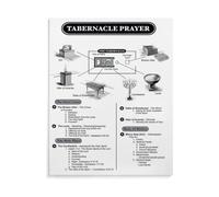 Antique Style Prayer Poster Scripture Canvas Wall Art for Spiritual Home Decor Religious Gift for Believers(Unframed,16X24inch(40X60cm))