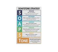 AP English Resource, SOAPSTone Strategy Poster, Literary & Rhetorical Analysis Chart for Teachers, Students(Unframed,08x12inch(20x30cm))