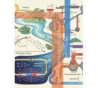 AP PHYSICS 2 The Deep Reasoning Guide: Complete Textbook with Visual Explanations, 3 Practice Exams, and Exam Strategies