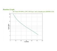 APC - BE850G2-GR sistema de alimentación ininterrumpida (UPS) En espera (Fuera de línea) o Standby (Offline) 0,85 kVA 520 W 8 sa