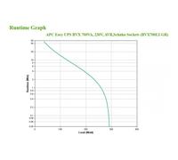 APC BVX700LI-GR sistema de alimentación ininterrumpida (UPS) Línea interactiva 0,7 kVA 360 W 2 salidas AC