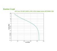 APC - BVX900LI-GR sistema de alimentación ininterrumpida (UPS) Línea interactiva 0,9 kVA 480 W 2 salidas AC