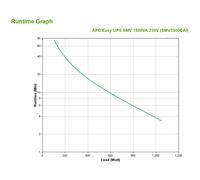 APC - Easy UPS SMV sistema de alimentación ininterrumpida (UPS) Línea interactiva 1,5 kVA 1050 W 6 salidas AC