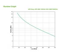 APC Easy UPS SMV sistema de alimentación ininterrumpida (UPS) Línea interactiva 1 kVA 700 W 6 salidas AC