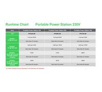 Estación de energía portátil APC PPS730-GR de 738 Wh y 995 W (negro/verde)
