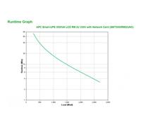 APC Smart-UPS 3000VA sistema de alimentación ininterrumpida (UPS) Línea interactiva 3 kVA 2700 W 9 salidas AC