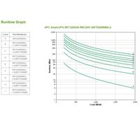 Apc smart-ups on-line sistema de alimentación ininterrumpida (ups) do