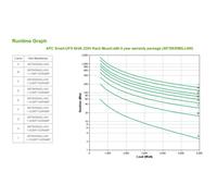 APC - Smart-UPS On-Line sistema de alimentación ininterrumpida (UPS) Doble conversión (en línea) 6 kVA 6000 W 10 - SRT6KRMXLI-6W