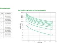 Apc smart-ups on-line srt sistema de alimentación ininterrumpida (ups