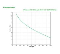 APC - Smart-UPS sistema de alimentación ininterrumpida (UPS) Línea interactiva 1,5 kVA 1000 W 4 salidas AC
