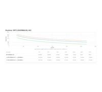 APC SRTL3000RM4UXLI-NC Nuevo