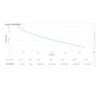 Sai APC 3kVA Batería VRLA Recarga 4h Rack 2U Eficiencia Alta USB Protección IP20