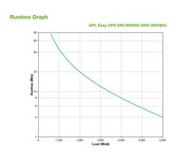 APC - SRV6KI sistema de alimentación ininterrumpida (UPS) Doble conversión (en línea) 6 kVA 6000 W