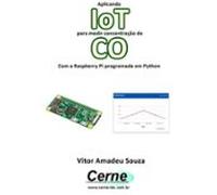 Aplicando Iot Para Medir Concentração De Co Com A Raspberry Pi Program