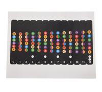 Aprendiendo a tocar con una nota adhesiva para el traste