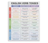 AQSOAEOJ Comprehensive English Verb Tenses Chart Grammar Educational Poster Wall-Art for Learning and Room Decor(Framed,12x18inch(30x45cm))