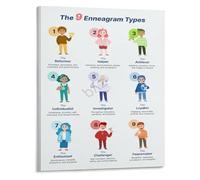 AQSOAEOJ Enneagram Personality Chart Poster Psychology Self Discovery Canvas Wall-Art for Home or Office(Framed,12x18inch(30x45cm))