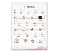 Arabic Alphabet Learning Poster, Colorful Muslim Kids Wall Decor, Unframed Canvas Print for Nursery, Preschool & Homeschool(Framed,08x12inch(20x30cm))