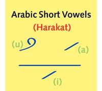 Arabic Short Vowels (Harakat): Master Arabic Reading and Pronunciation Step by Step Through Short Vowels (Harakat) with Easy and Clear Examples for Beginners