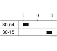HERTH+BUSS ELPARTS 70598045 Interruptor de encendido / arranque