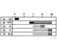Arranque y carga > Motores de arranque > Interruptor de encendido/arranque