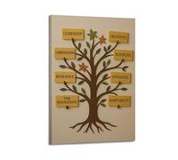 Arte de pared de árbol de cualidades positivas, decoración educativa, valores, póster de aprendizaje, pintura decorativa, lienzo, pósteres de pared e impresión artística moderna para decoración de