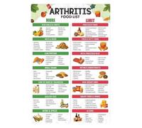 Arthritis Diet Food List Poster - Anti Inflammatory Foods Chart for Joint Pain Relief, Rheumatoid Arthritis, Osteoarthritis, Psoriatic Arthritis(Framed,16x24inch(40x60cm))
