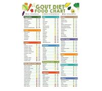 Arthritis & Gout Diet Chart, Low Purine Foods Guide for Uric Acid Reduction, Meal Planning & Kitchen Reference Poster(Unframed,08x12inch(20x30cm))