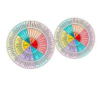 Artibetter Pegatinas para Portátil Rueda de Emociones Autoadhesivas 2 Unidades PVC Resistente Calcomanías Decorativas para Laptop y Ordenador Diseño Gráfico de Sentimientos para Uso