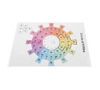 ARTSEWPLY Diagrama Educativo del Círculo de Quintas para Guitarra y Piano, Póster de Tabla de Acordes y Escalas, Gráfico de Teoría Musical para Estudiantes y Práctica Avanzada en Casa