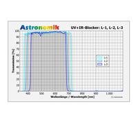 Astronomik Filtro de luminancia con bloqueo de UV e IR L-1, 50x50 mm, sin montura