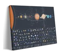 Astronomy Poster Science Map of The Nine Planets of the Solar System Art Poster Canvas Poster Decor Painting Living Wall Art Paint, Wall Art Print Modern Home Boy Z