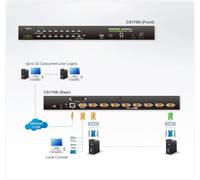 Aten desktop kvm 8-port usb - ps/2 vga kvm over ip switch wi conmutado