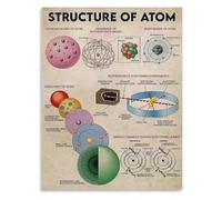 Atom Structure Poster Science Educational Canvas Wall-Art for Classroom and Study Room(Unframed,08x12inch(20x30cm))