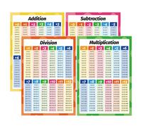 Audio frequency% 4 Láminas Operaciones Matemáticas Póster Educativo Tablas De Multiplicar, Carteles Educativos, Carteles Educativos Para Aulas, Salas Infantiles, Estudios