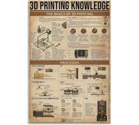 AUOQKQUT 3D Printing Technology Retro Metal Sign Additive Process Poster for Workshop Garage Bar Man Cave Dorm Study Lounge Coffee Shop Wall-Art 8 X 12 inch