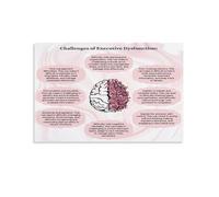 AUOQKQUT Brain Hacks & Mind Map Poster, Neurodiversity Awareness Art, Counseling Office Decor, Positive Psychology Print for Therapists Unframed,08x12inch(20x30cm)