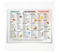 AUOQKQUT Complete Protein Foods Chart - Visual Guide for Vegetarian, Keto & Healthy Lifestyles - Informative Wall Art for Home & Office Framed,12x18inch(30x45cm)