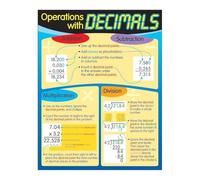 AUOQKQUT Decimal Operations Four Functions Add Subtract Multiply Divide Decimal Values Method Guide Metal Wall Sign for Homeschool Math Corner Decor 8 X 12 inch