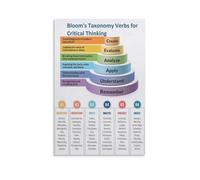 AUOQKQUT Educational Bloom's Taxonomy Chart | Verbs for Cognitive Learning Levels - Classroom & Teaching Resource for Educators, Students, Curriculum Development Framed,16x24inch(40x60cm)