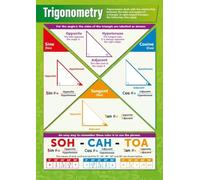 AUOQKQUT Educational Math Poster - Trigonometry Formulas, Unit Circle & SOHCAHTOA Chart for Middle School, High School Classroom Wall Decor Framed,16x24inch(40x60cm)