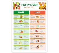 AUOQKQUT Foods for a Healthy Liver Poster, Nutrient-Dense Low Sugar & Low Fat Chart, Educational Kitchen Wall Art for Healthy Lifestyle, Home Chef Framed,08x12inch(20x30cm)