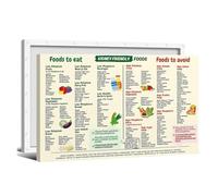AUOQKQUT Foods for Kidney Health Awareness Poster, Understanding Potassium in Your Diet Chart, Informative Healthy Living Wall Art Unframed,08x12inch(20x30cm)