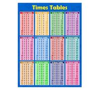 AUOQKQUT Math Facts Poster - Multiplication Chart & Times Table for 2nd 3rd 4th Grade, Homeschool and Classroom Learning Framed,08x12inch(20x30cm)