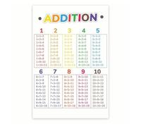 AUOQKQUT Math Poster for Classroom, Addition Learning Decor for Kindergarten First Second Grade, Elementary School Homeschool Teaching Aid Unframed,16x24inch(40x60cm)