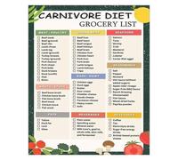 AUOQKQUT Meat Lover's Grocery List - Colorful High-Protein Food Chart Canvas Print, Funny Kitchen Wall Art & Decor Gift for BBQ Enthusiasts Unframed,16x24inch(40x60cm)