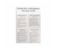 AUOQKQUT Menstrual Wellness Support Poster, Cycle Awareness and Health Education Chart for Home, Studio Wall Art Unframed,16x24inch(40x60cm)