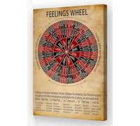 AUOQKQUT Mental Health Emotions Wheel Poster, Modern Feelings Chart Print, Wall Decor for Classroom Calm Corner and Bedroom Framed,08x12inch(20x30cm)