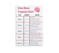 AUOQKQUT Neuroscience Wall Art, Brain Waves Frequency Chart Canvas Poster, Mental States & Sleep Cycles Diagram for Therapy Office or Library Unframed,16x24inch(40x60cm)